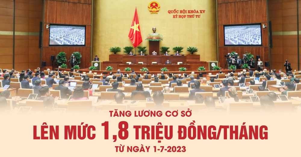 Tăng lương cơ sở lên mức 1,8 triệu đồng/tháng từ ngày 1-7-2023
